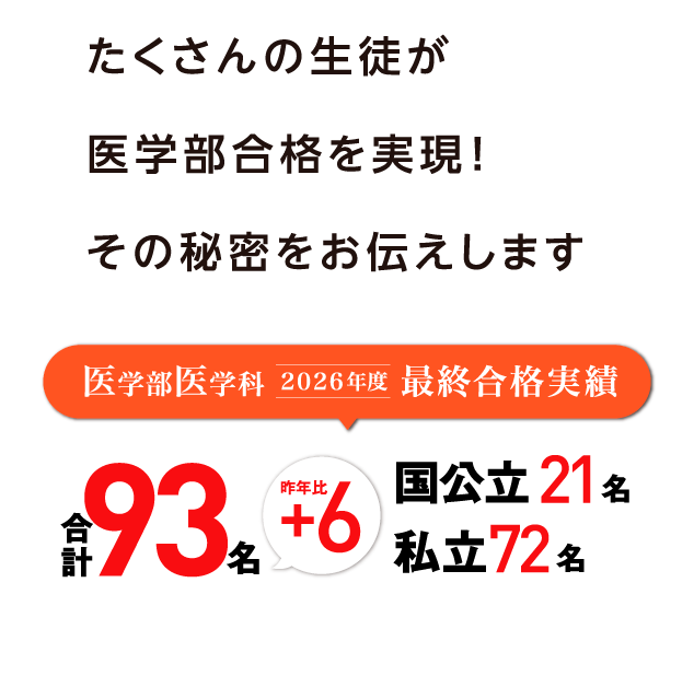 合格実績