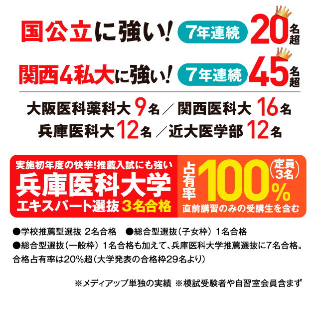合格実績