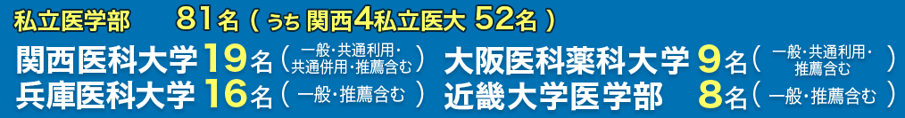 2024年度合格実績