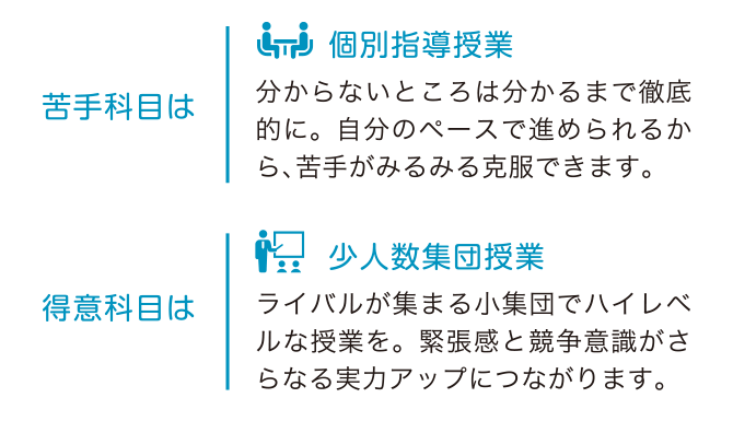 個別指導授業×少人数集団授業