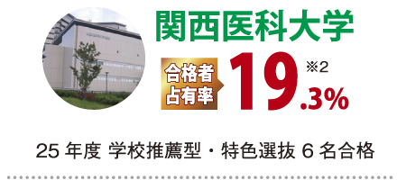 関西医科大学