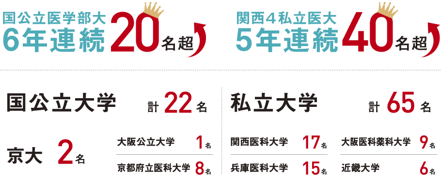 国公立大学医学部
