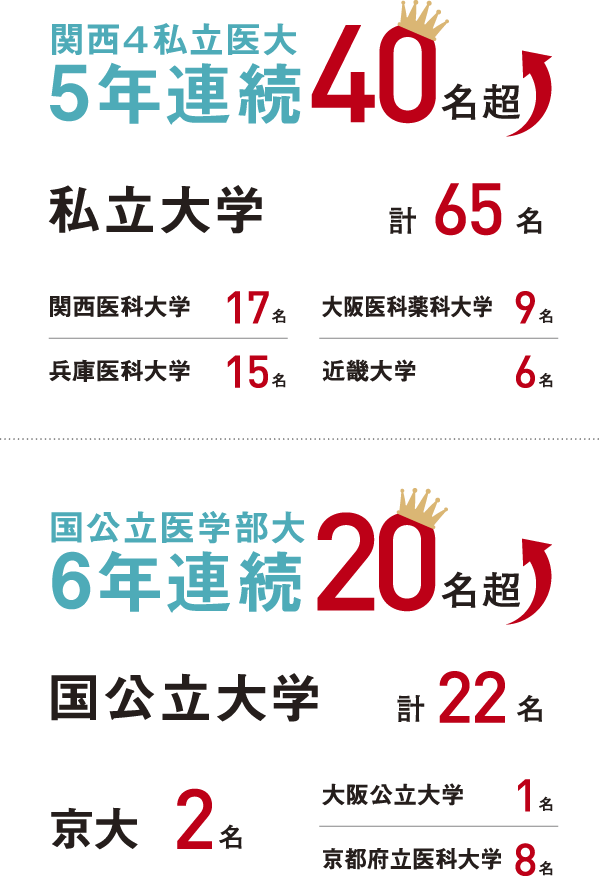 国公立大学医学部