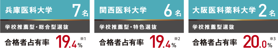 関西大