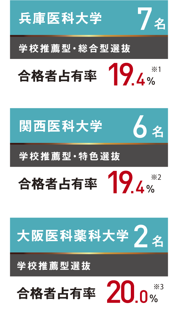 関西大